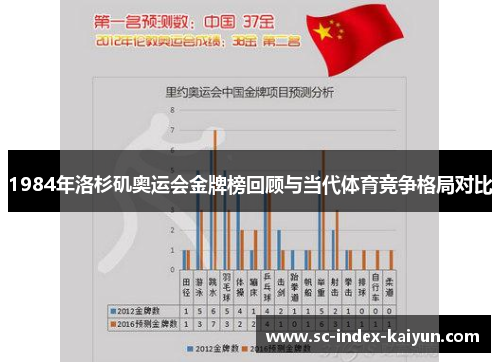 1984年洛杉矶奥运会金牌榜回顾与当代体育竞争格局对比